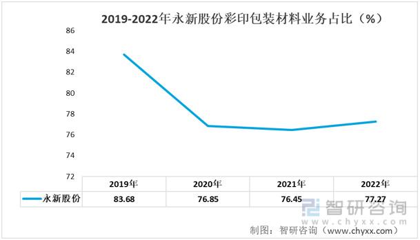 彩印包装的市场现状