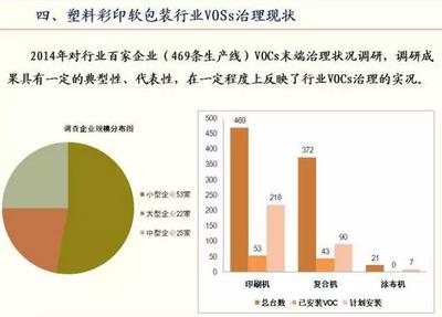 彩印包装的市场现状