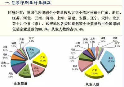 彩印包装的市场现状