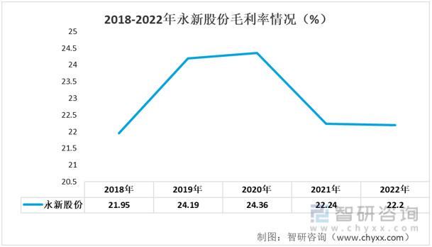 彩印包装的市场现状