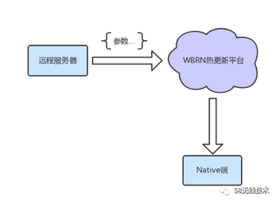 smt元器件包装间距