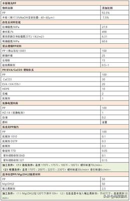 pp成份表