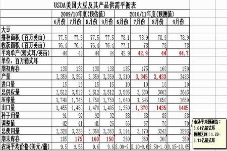 pp成份表