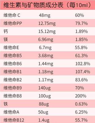 pp成份表