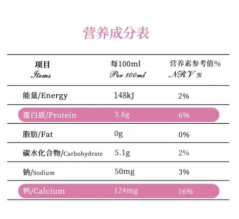 pp成份表