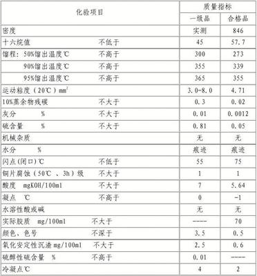 pp成份表