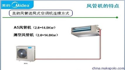 空调显示pp是什么意思