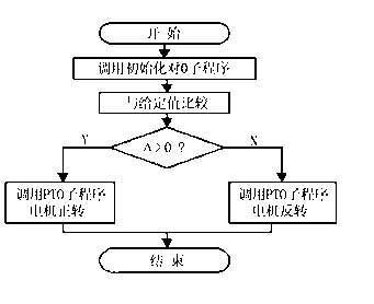 包装设计是怎样的流程了