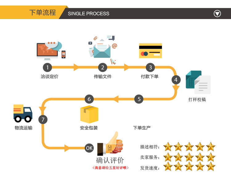 包装设计是怎样的流程了