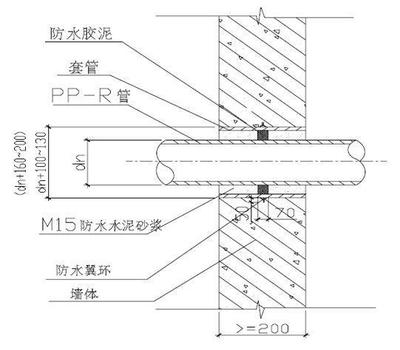 pp-r施工规范
