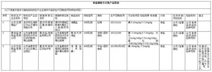 有关包装的国家标准