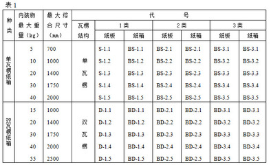 有关包装的国家标准