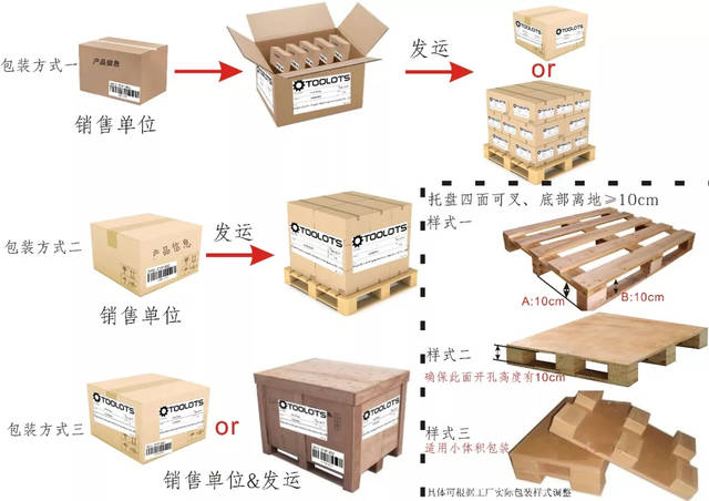 跨境电商包装成本