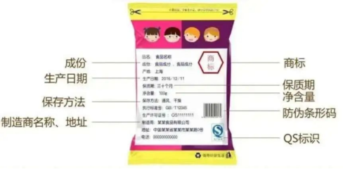 糖在食品包装的信息