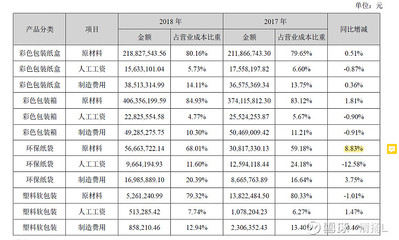 跨境电商包装成本