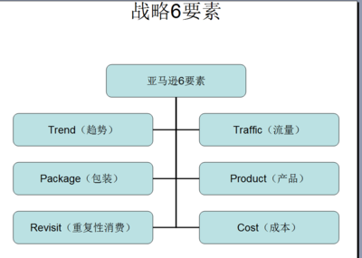 跨境电商包装成本