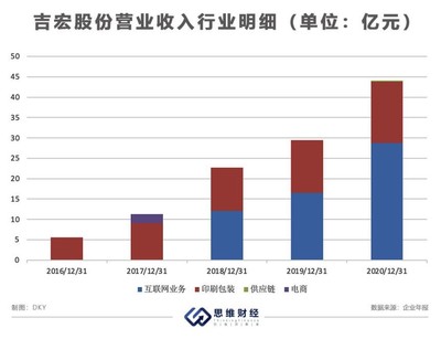 跨境电商包装成本