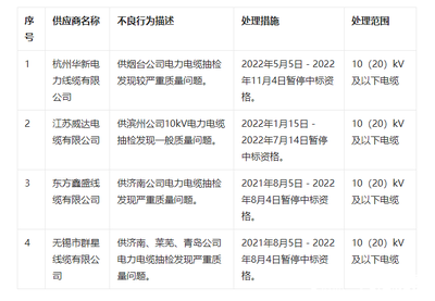 烟台华新包装招聘