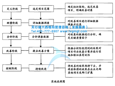 印刷包装流程