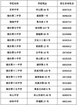 烟台华新包装招聘