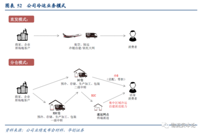顺丰运大闸蟹包装