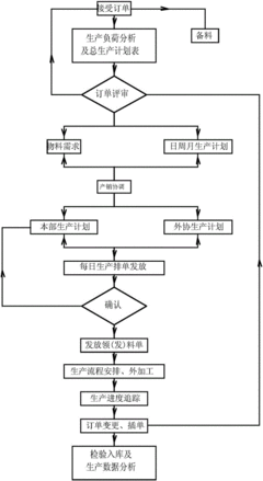 印刷包装流程