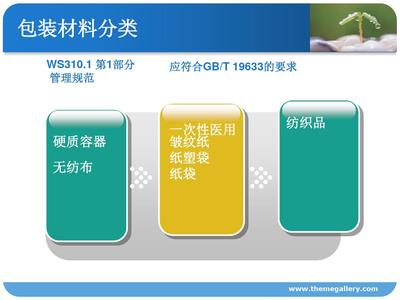 灭菌物品包装标识包括