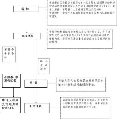 印刷包装流程