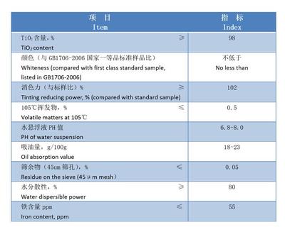 客户 包装 要求