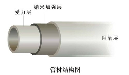 潍坊PP管生产厂