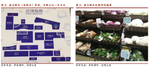 盒马生鲜包装步骤