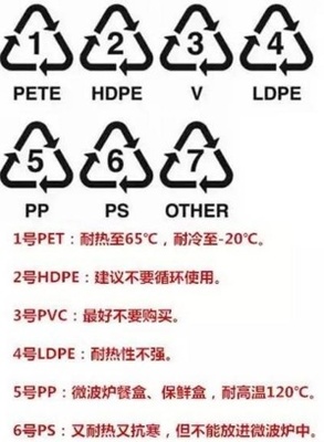如何区分pp与pet