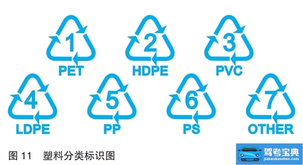 如何区分pp与pet
