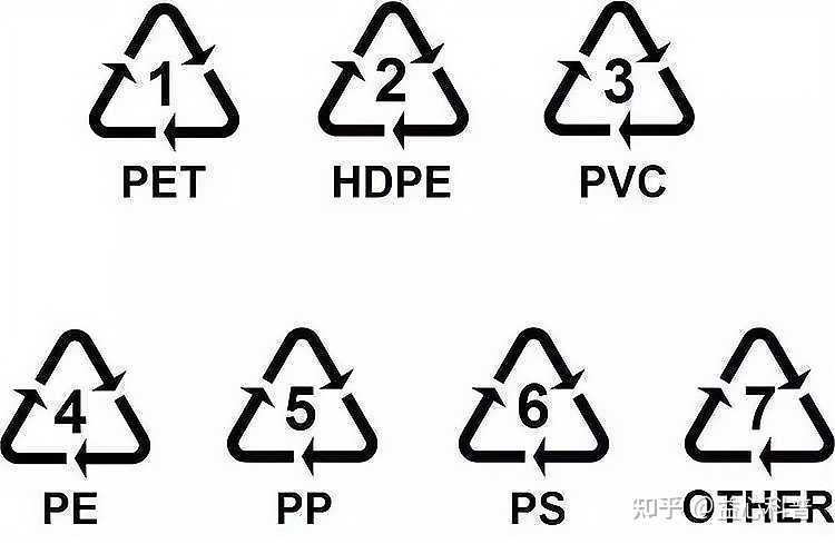 如何区分pp与pet