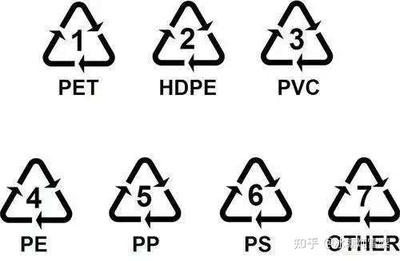 如何区分pp与pet