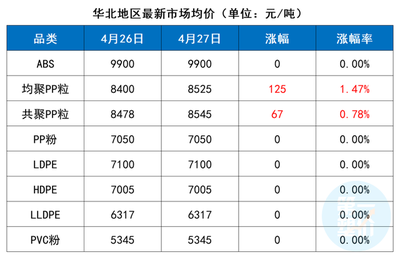原油涨价期货pp会涨吗