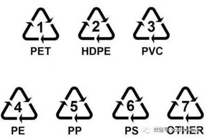 如何区分pp与pet