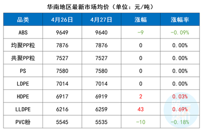原油涨价期货pp会涨吗