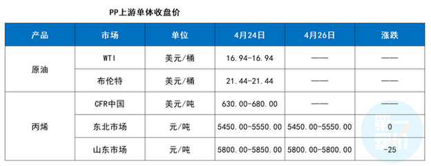 原油涨价期货pp会涨吗
