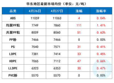 原油涨价期货pp会涨吗