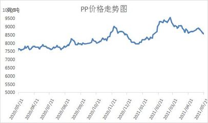原油涨价期货pp会涨吗