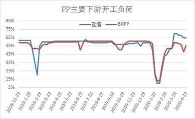 原油涨价期货pp会涨吗