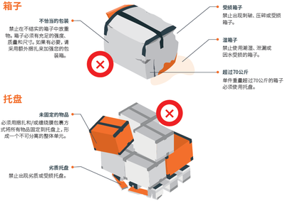 快递的包装要遵循什么原则