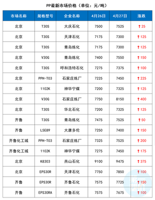 原油涨价期货pp会涨吗