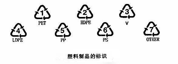 如何区分pp与pet