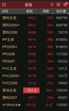 原油涨价期货pp会涨吗