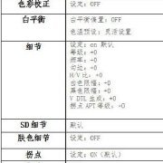 索尼EX280 PP值设定