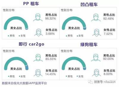pp租车不能添加车辆