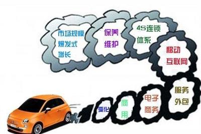 pp租车不能添加车辆
