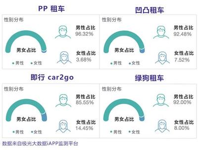 pp租车不能添加车辆